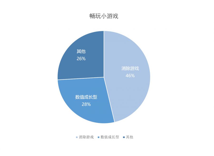 本地资讯：社区公共服务点位优化后的出行变化